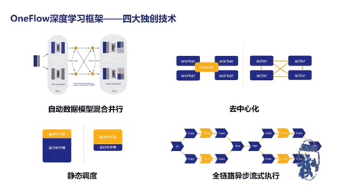 科創(chuàng)中心 核動力驅(qū)動，打造一流人工智能基礎(chǔ)設施與軟件產(chǎn)品引領(lǐng)者