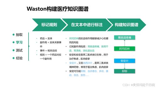 人工智能在醫(yī)療行業(yè)的應用與信息化技術(shù)方案