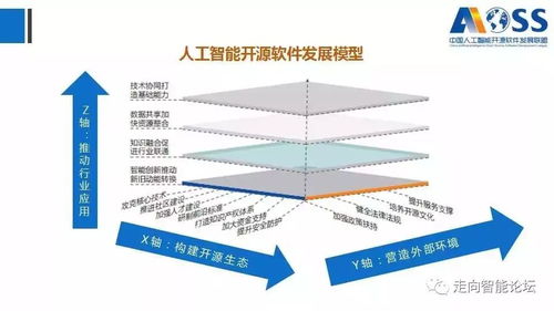 中國人工智能開源軟件發展白皮書2018及解讀PPT 推動人工智能應用軟件開發的新機遇